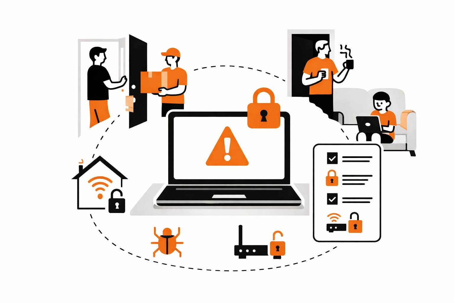 Ensuring a safer remote workplace